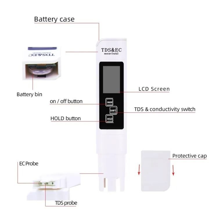 3-in-1 Digital TDS EC Meter Pen | Water Quality Tester & Conductivity Meter