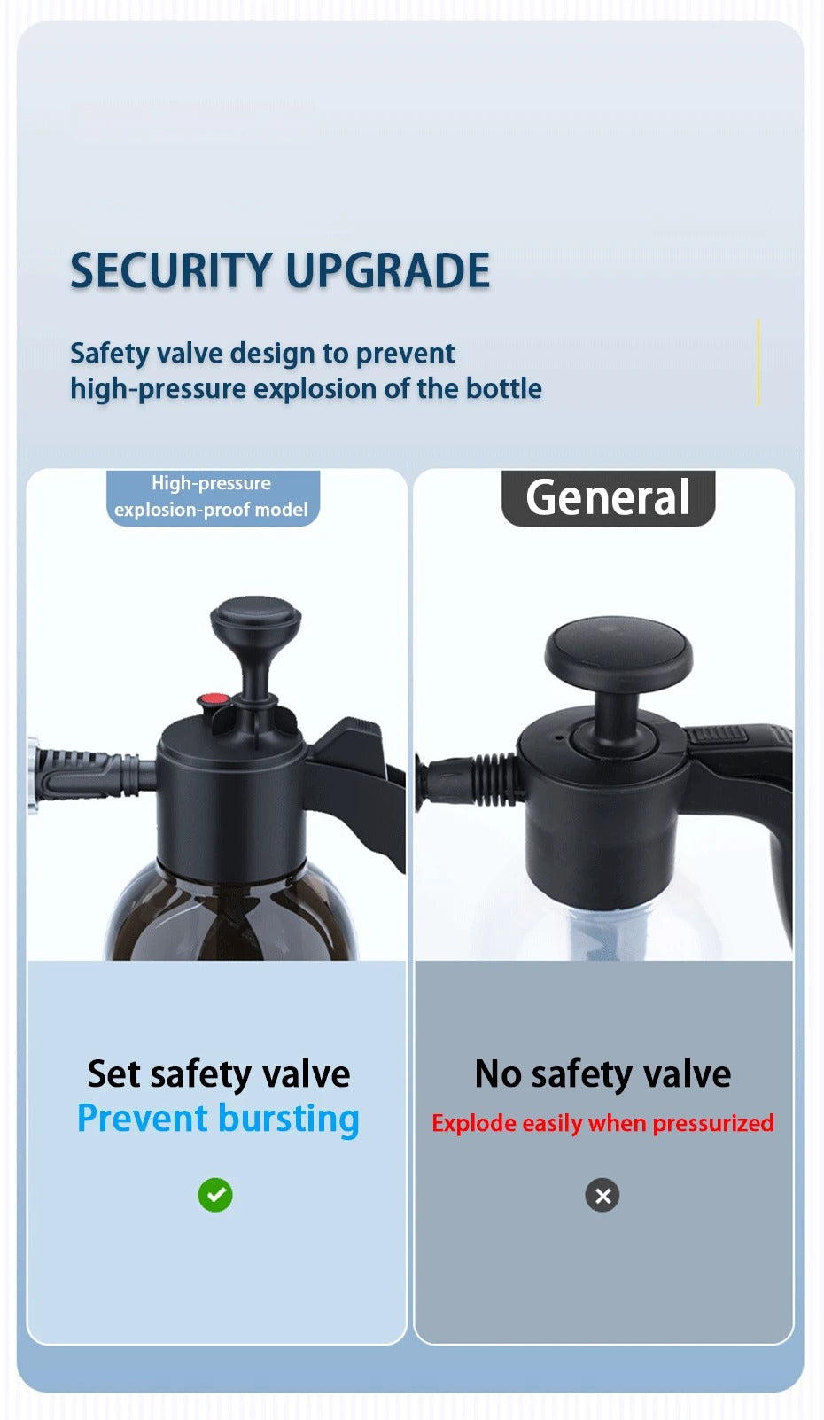 2L Foam Sprayer Bottle – Hand Pump Car Wash & Garden Pressure Sprayer